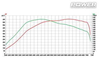 Volkswagen Golf VII R 607Ps 